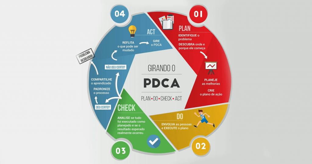 PDCA CURSO COMPLETO
